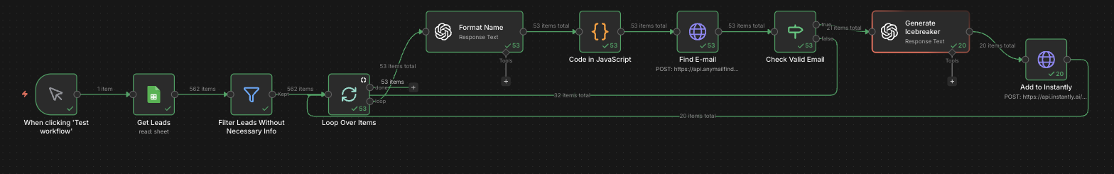 System 3 Attempt workflow diagram showing the complete automation pipeline